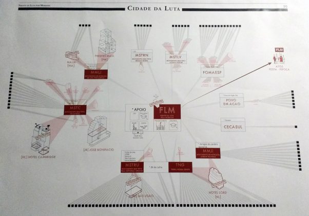 Infográfico criado para a exposição da ocupação Nove de Julho - Foto: PáginaB